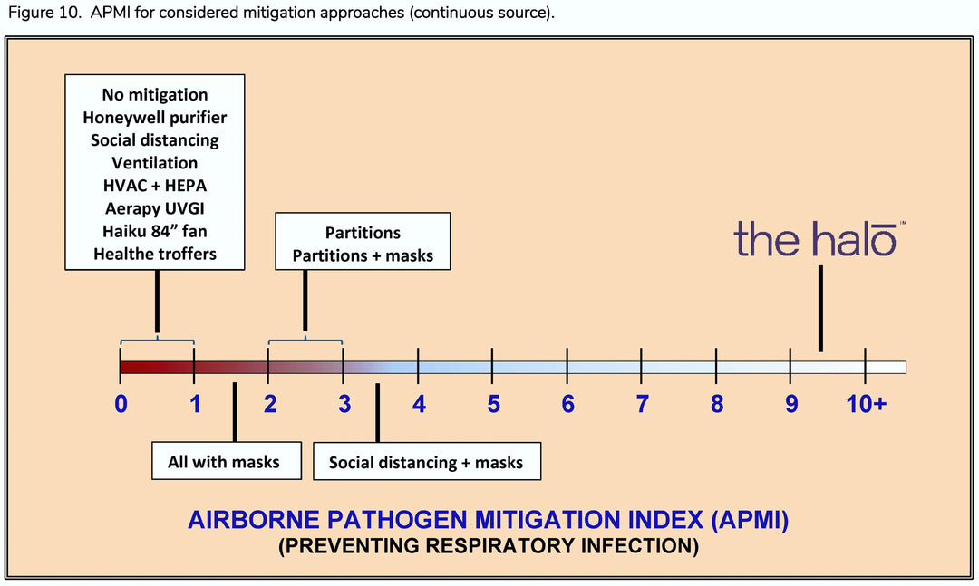 A New Standard For Healthy Indoor Air